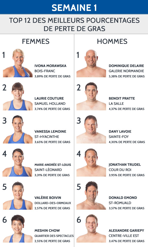 top12-semaine1