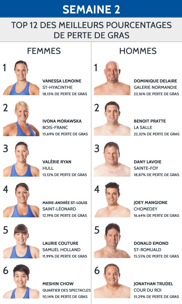 top12-semaine2