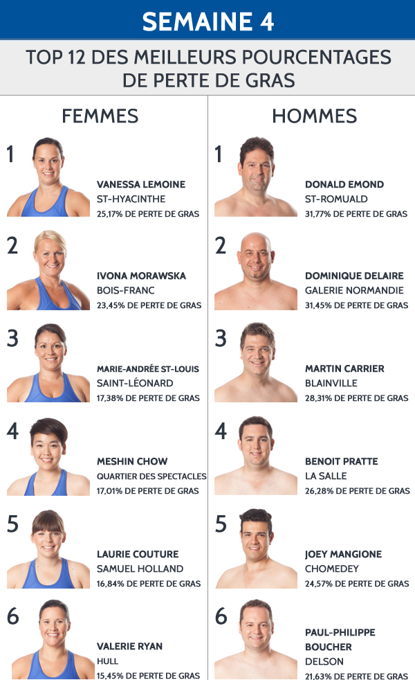 top12-semaine4