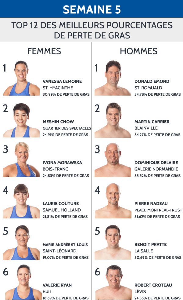 top12-semaine5