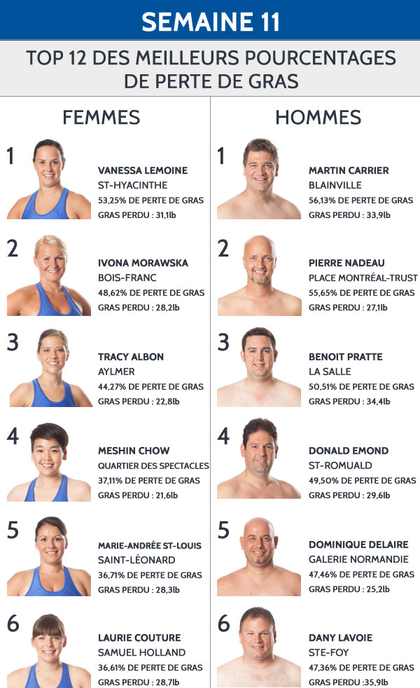 top12-semaine11