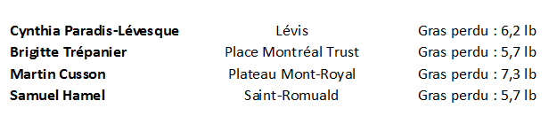 Autres candidats_sem1_FR