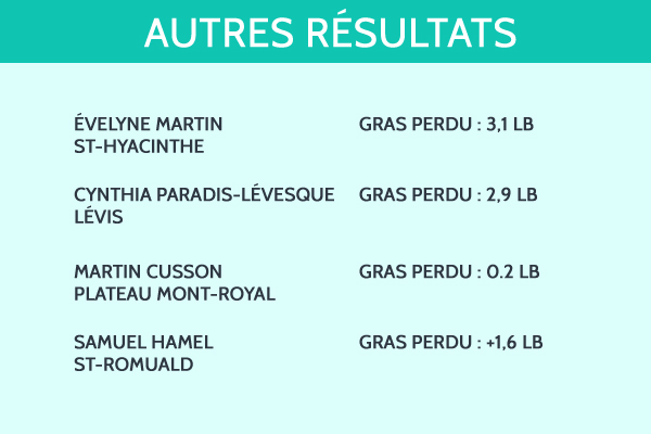 Autres resultats_semaine 10_fr