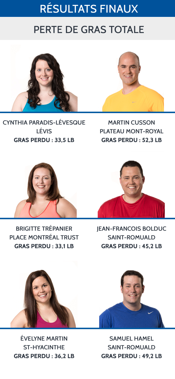 Resultats finaux_fr