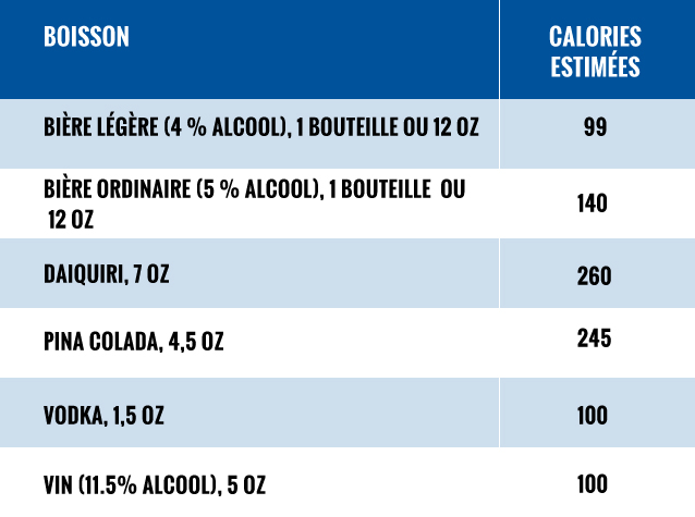 Tableau alcool fr