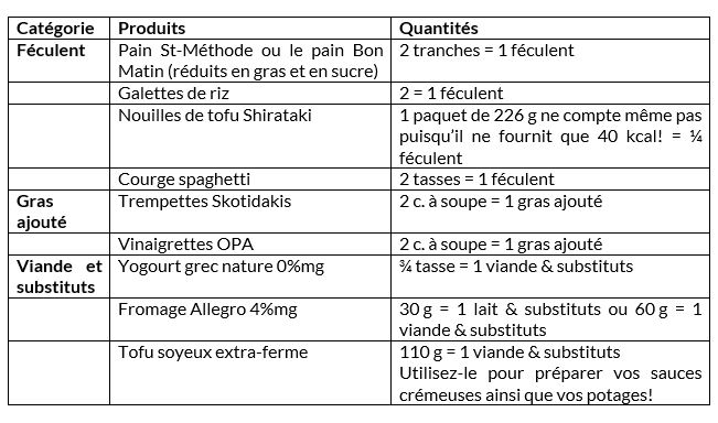 tableau article marie eve fr