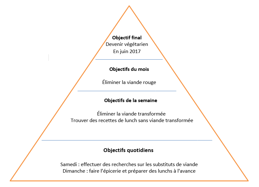 tableau_alyssa_fr