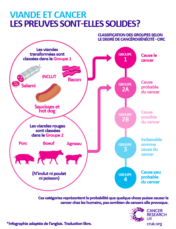 iarc-meat-and-cancer_fr1