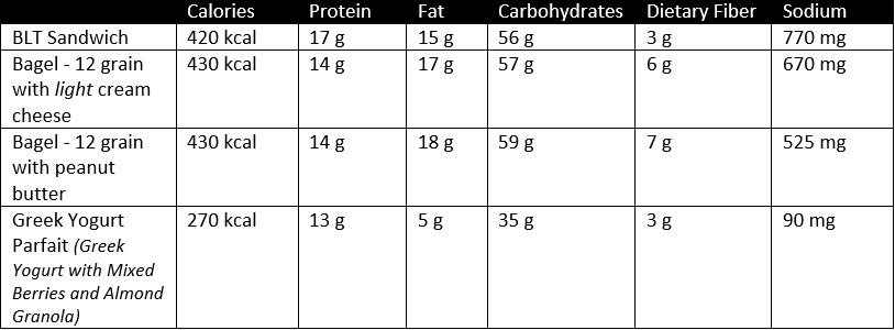 Tim hortons nutritonal values