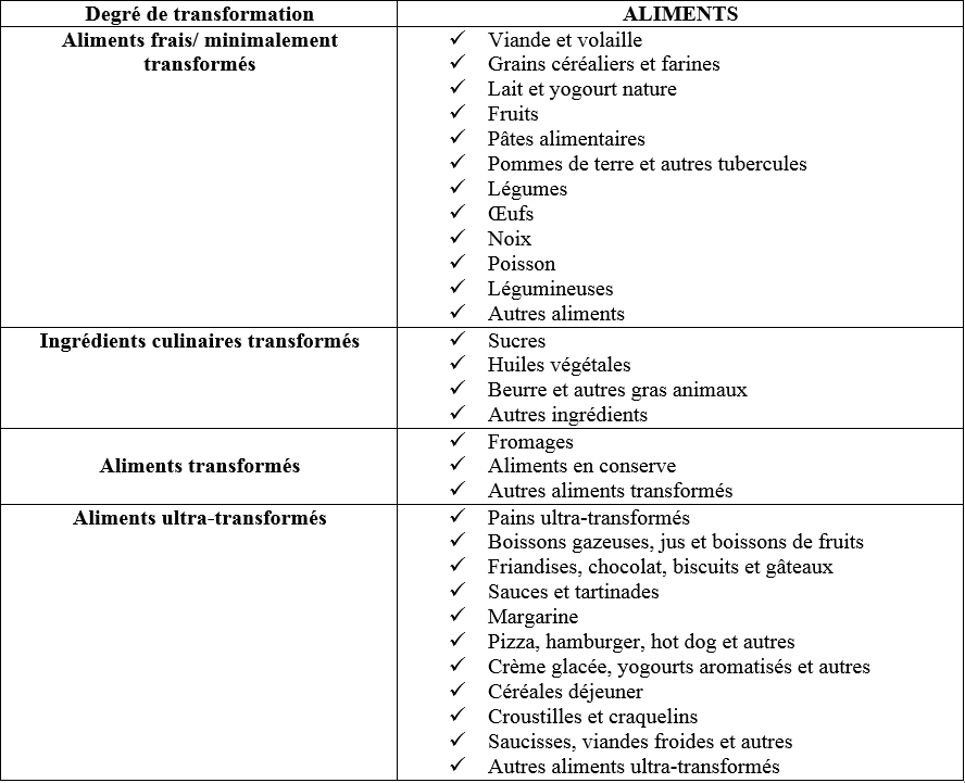 aliments