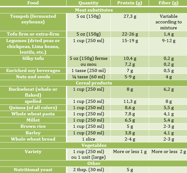 plant base protein