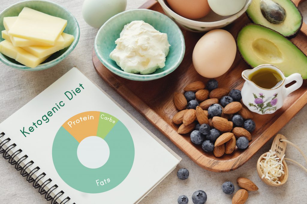 ketogenic diet with nutrition diagram