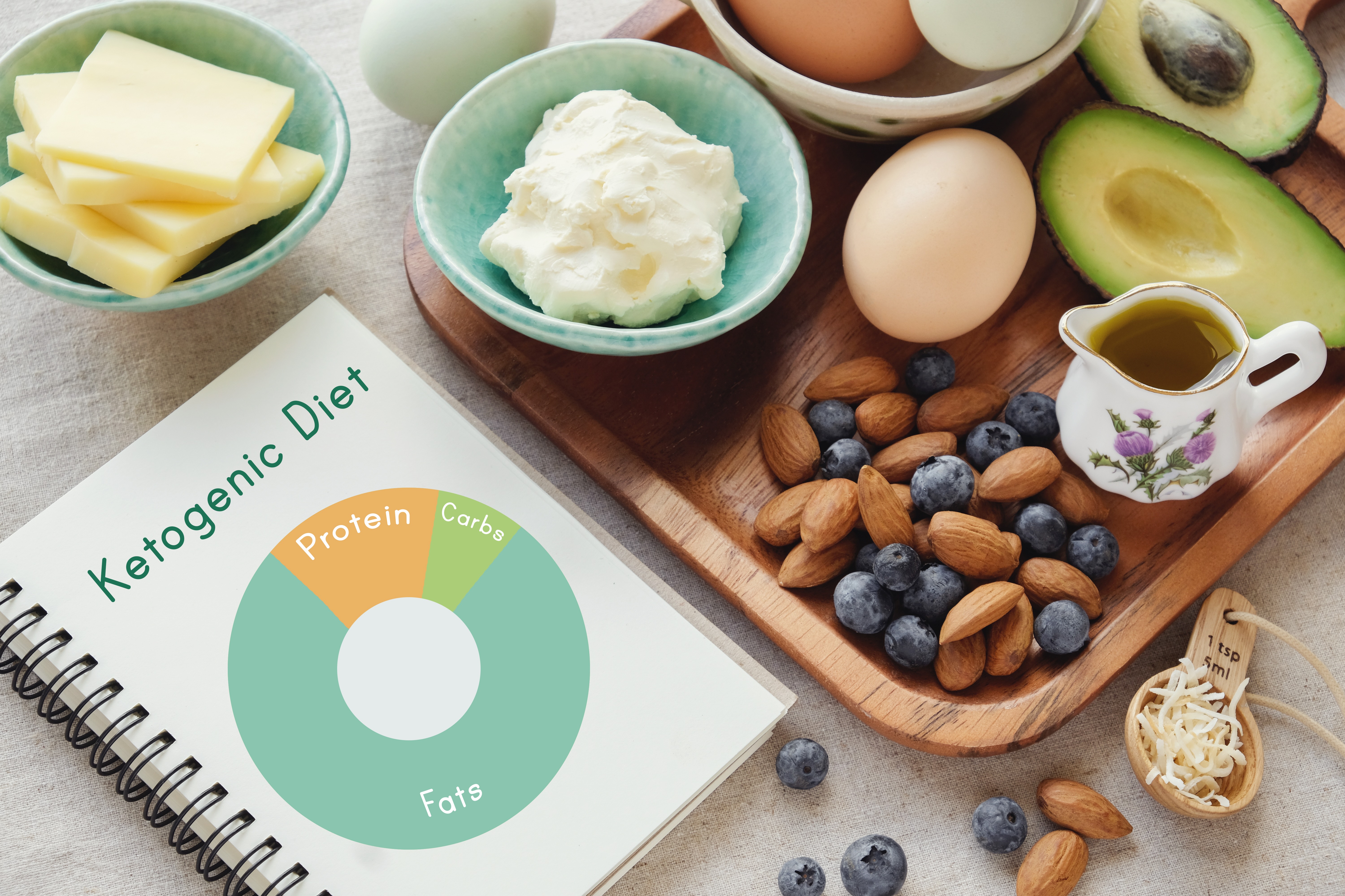 Should I do the ketogenic diet?