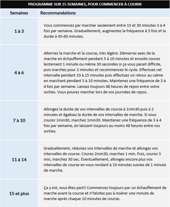 calendrier course a pied