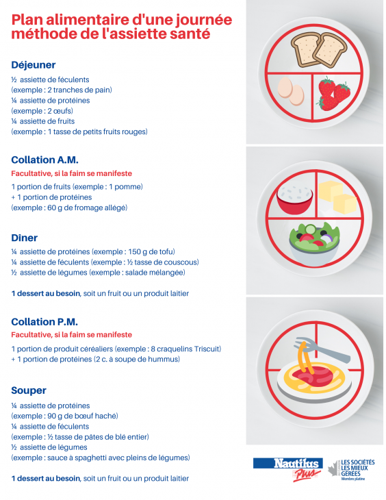 plan alimentaire_methode de lassiette sante