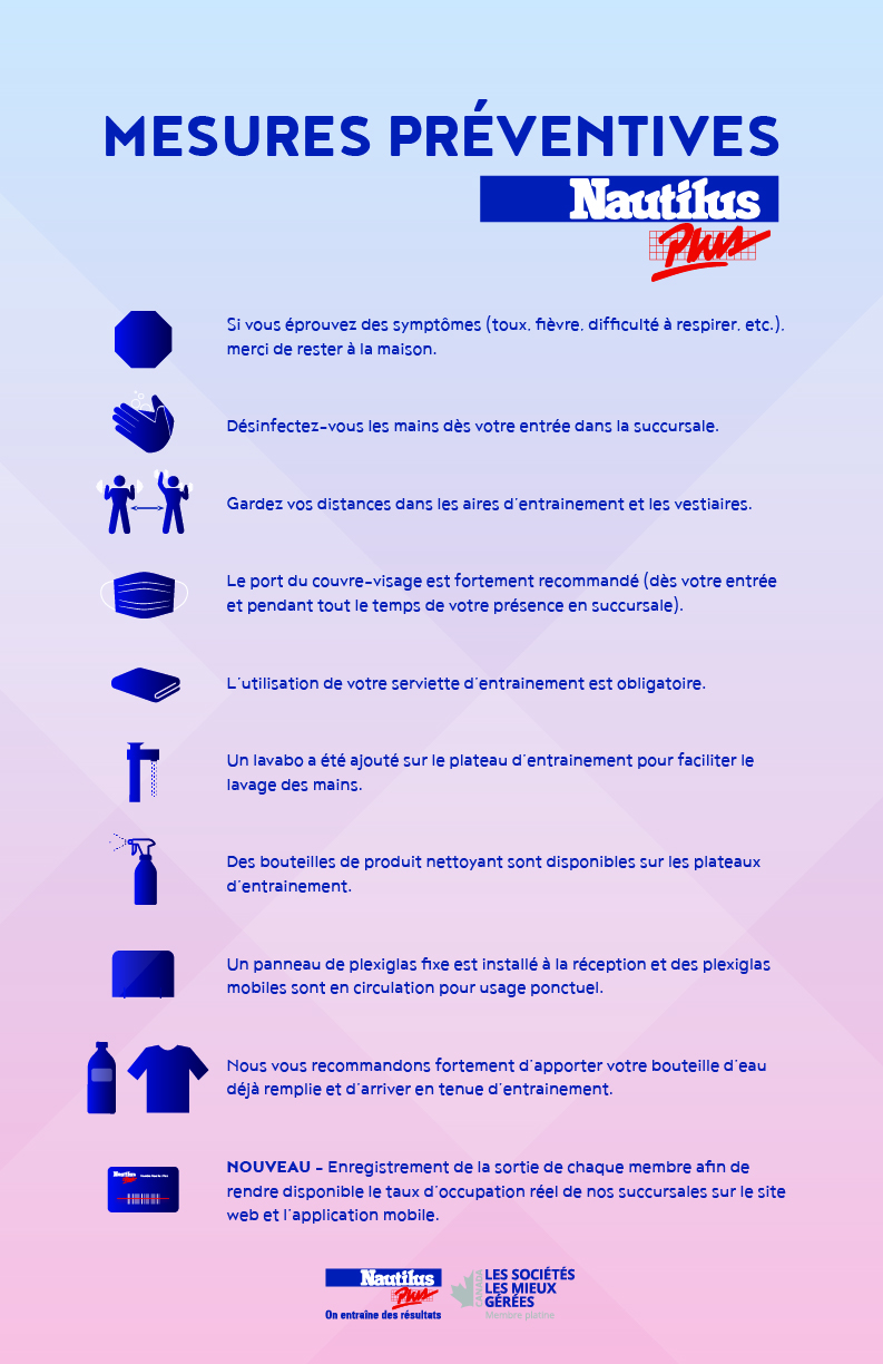 Réouverture – Mesures préventives et fonctionnement