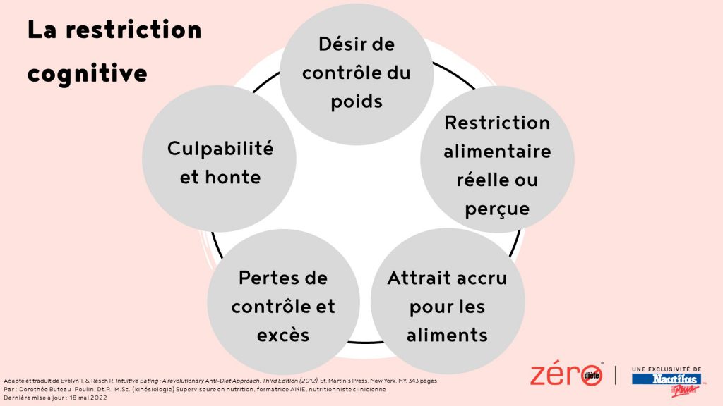 débordements - restriction cognitive